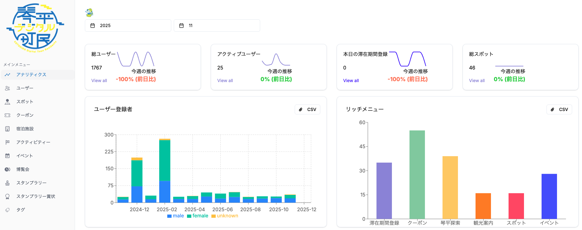 琴平デジタル町民